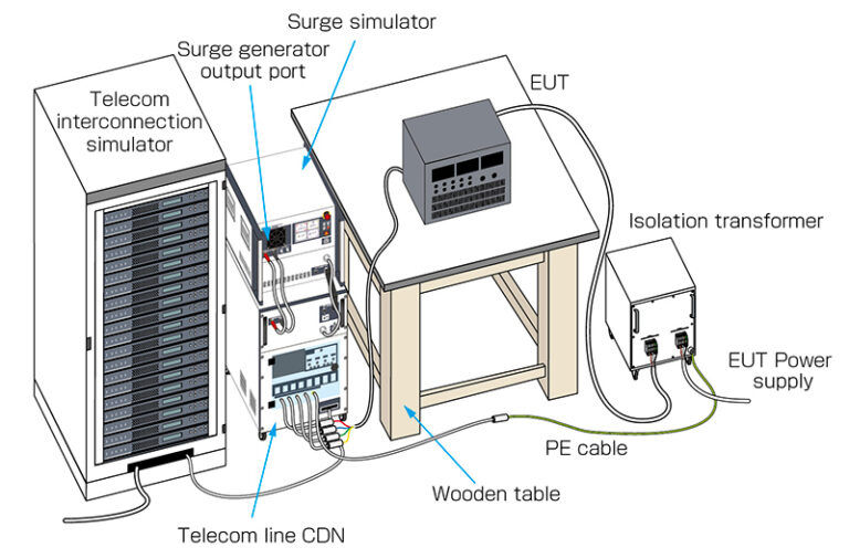 Telecom CDN for LSS-6330 MODEL : LSS-6330TEL - NOISE LABORATORY CO.,LTD.